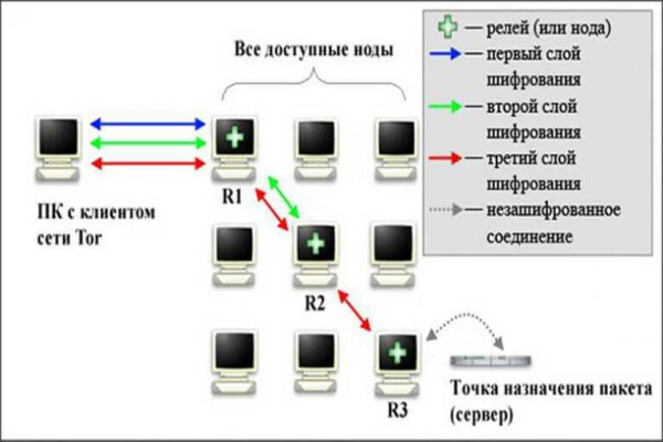 Зеркало kraken тор ссылка рабочее