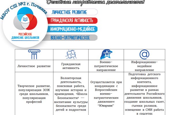 Кракен сайт в тор браузере